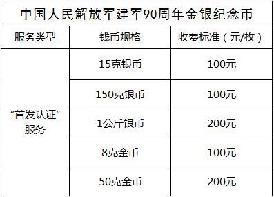 中金國衡接收中國人民解放軍建軍90周年金銀紀念幣“首發(fā)認證”