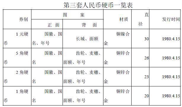 你知道硬幣哪邊是正面嗎？