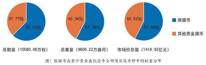 圖片點擊可在新窗口打開查看