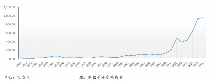 圖片點擊可在新窗口打開查看