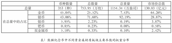 圖片點擊可在新窗口打開查看