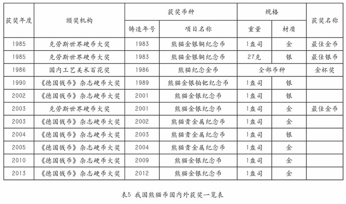 圖片點擊可在新窗口打開查看