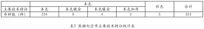 圖片點擊可在新窗口打開查看