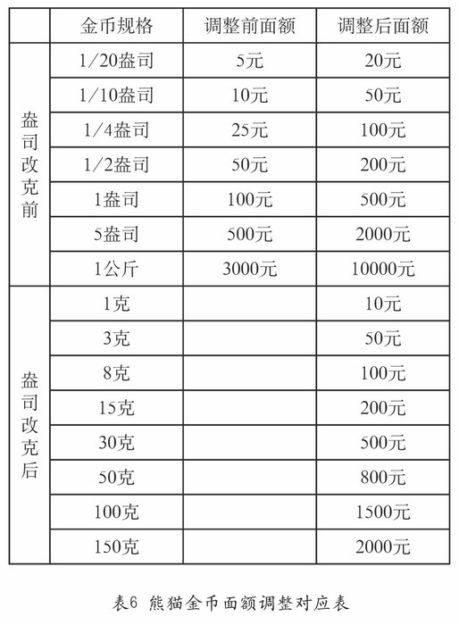 圖片點擊可在新窗口打開查看