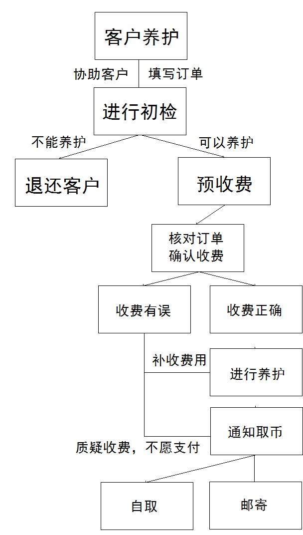 吉偉養(yǎng)護(hù)--上海泉評(píng)總代理