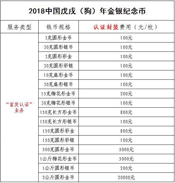 中金國(guó)衡接收2018中國(guó)戊戌（狗）年金銀紀(jì)念幣“首發(fā)認(rèn)證”