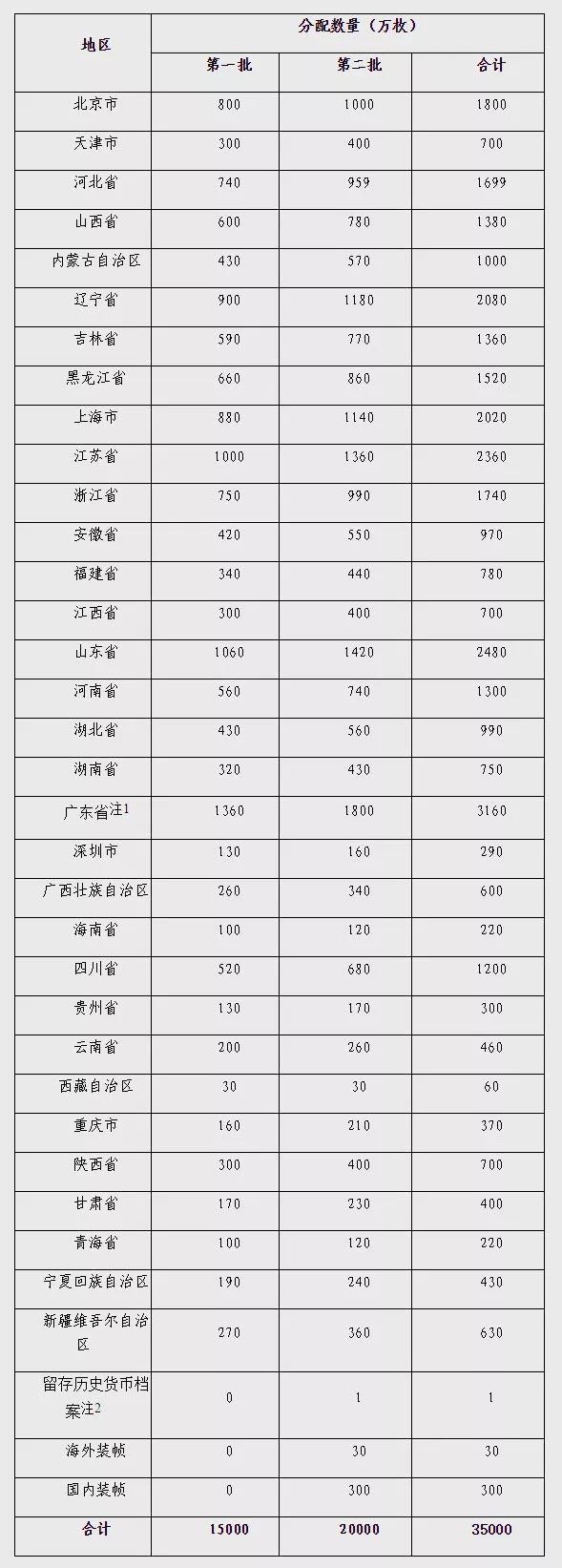 2018年賀歲紀(jì)念幣發(fā)行公告