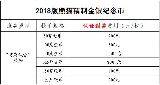 中金國(guó)衡接收2018版熊貓精制金銀紀(jì)念幣“首發(fā)認(rèn)證”