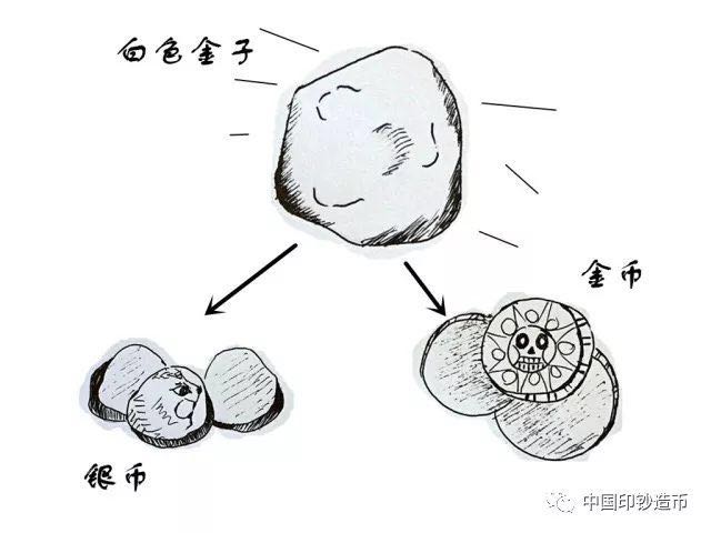 銅合金硬幣中含金？你們想多了……