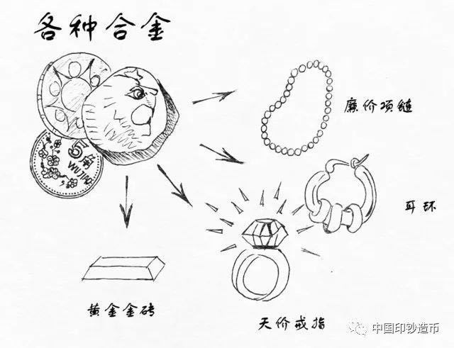 銅合金硬幣中含金？你們想多了……