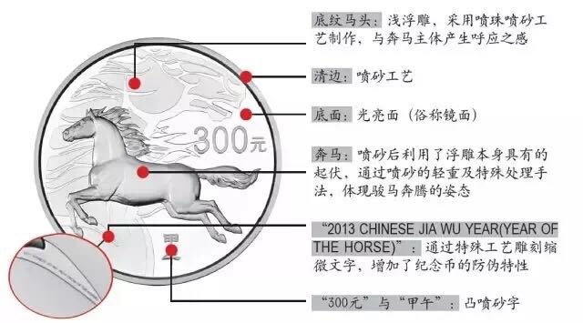 生肖狗年金銀幣上的防偽微縮文字你發(fā)現(xiàn)了嗎？