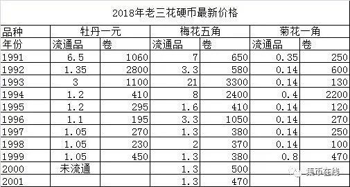 家里的硬幣市價(jià)已經(jīng)翻了42倍！你知道嗎？附最新硬幣價(jià)格表