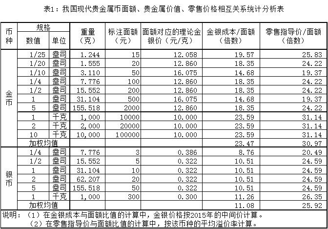 榷議我國(guó)人民幣的分類(lèi)