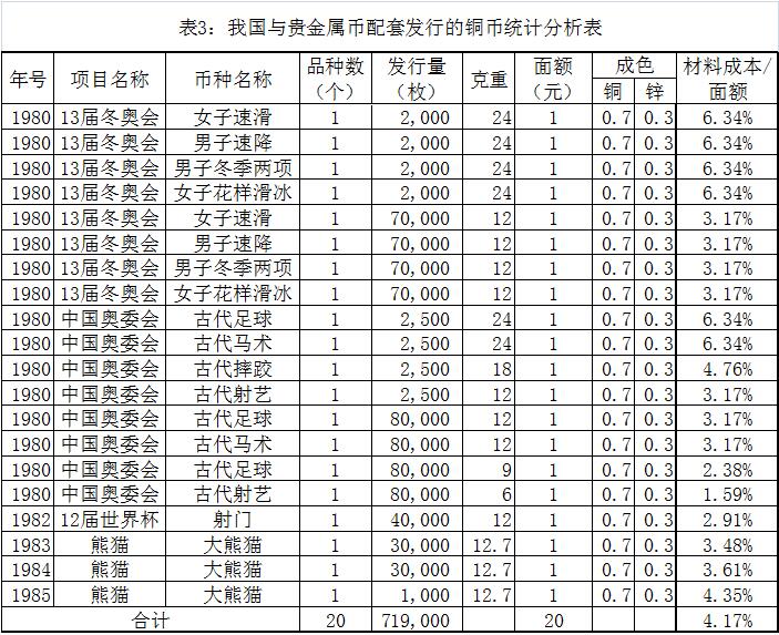 榷議我國(guó)人民幣的分類(lèi)