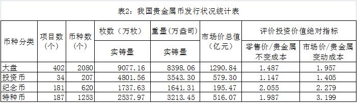 榷議我國(guó)人民幣的分類(lèi)