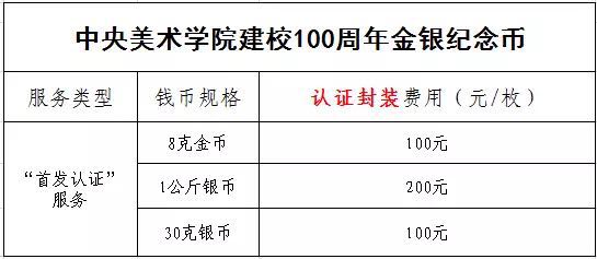 公告丨中央美術(shù)學(xué)院建校100周年金銀紀(jì)念幣“首發(fā)認(rèn)證”今日9:00準(zhǔn)時(shí)開約！