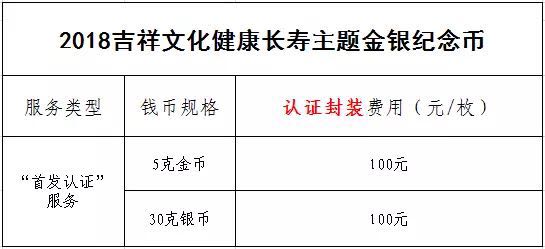 公告丨2018吉祥文化健康長壽主題金銀紀(jì)念幣“首發(fā)認(rèn)證”今日9:00準(zhǔn)時開約！