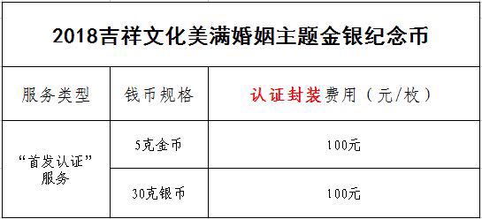 公告丨2018吉祥文化美滿婚姻主題金銀紀念幣“首發(fā)認證”今日9:00準時開約！