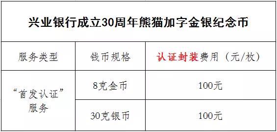 公告丨興業(yè)銀行成立30周年熊貓加字金銀紀念幣“首發(fā)認證”開約！