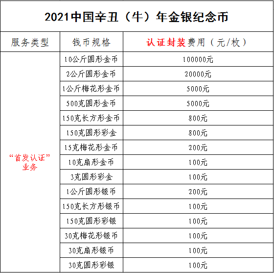 公告丨2021中國(guó)辛丑（牛）年金銀紀(jì)念幣“首發(fā)認(rèn)證”開(kāi)始預(yù)約